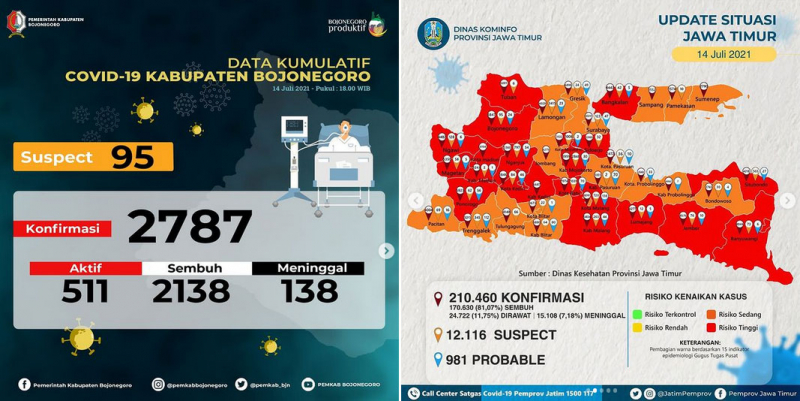 Jumlah Kasus Terus Meningkat, Bojonegoro Zona Merah